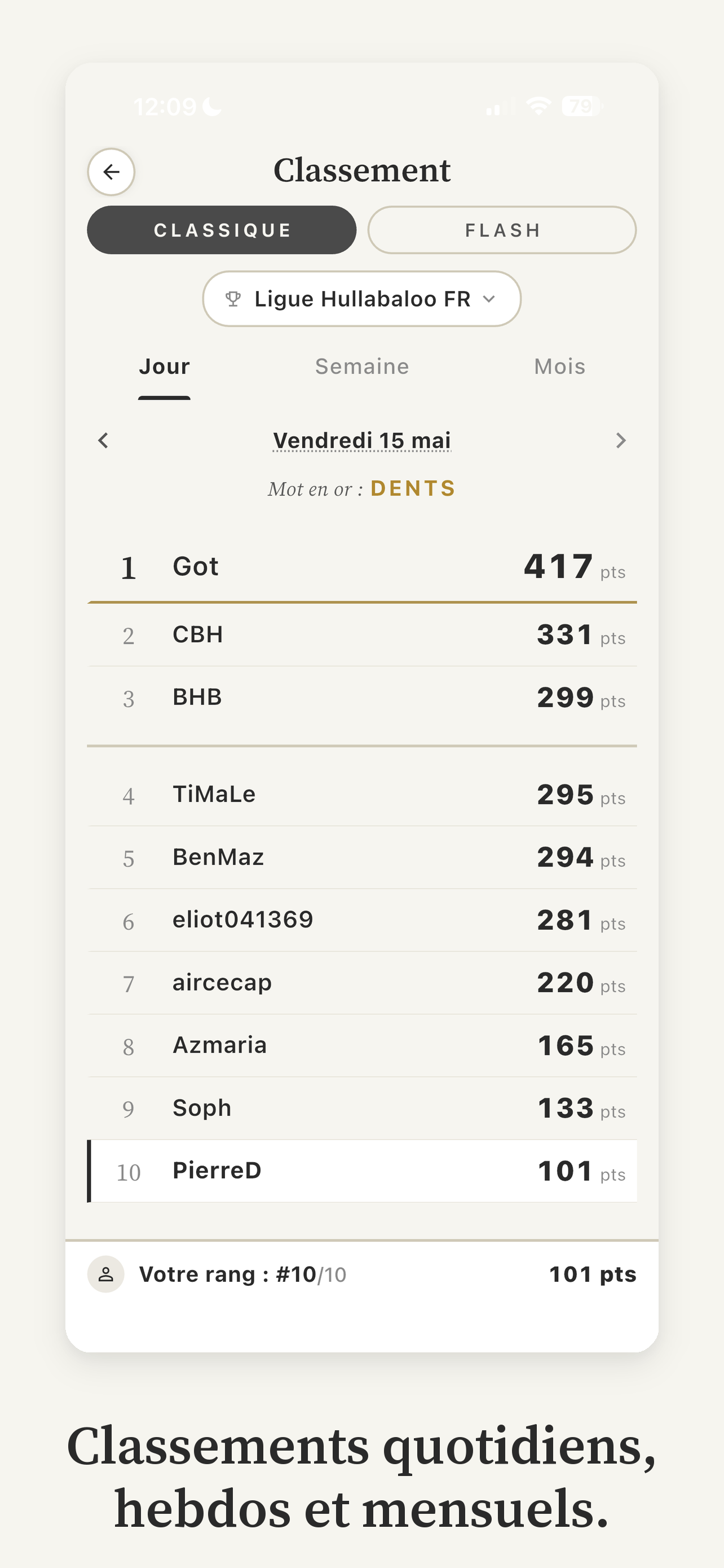 Hullabaloo — Classement
